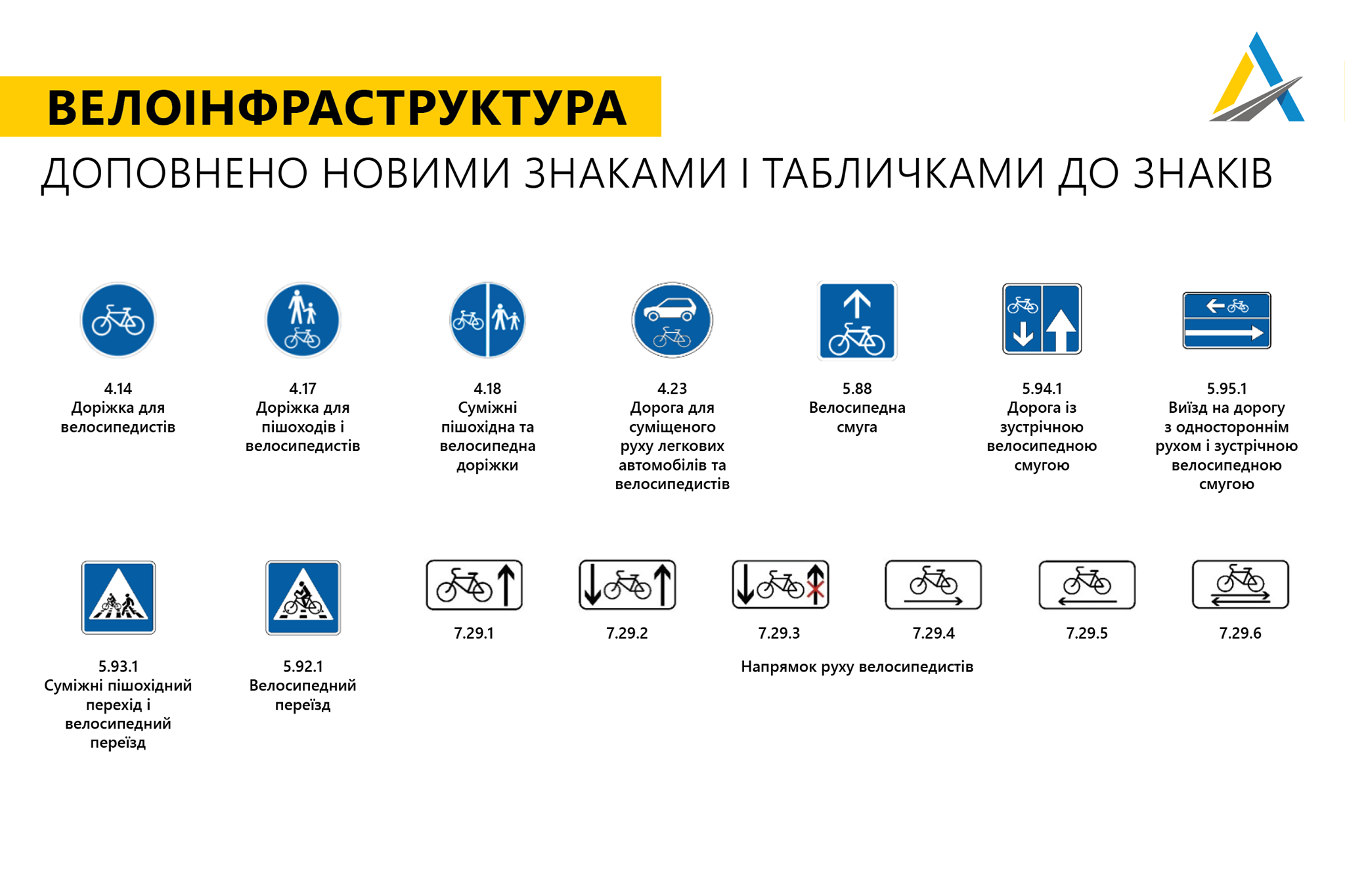 Оновлені українські дорожні знаки