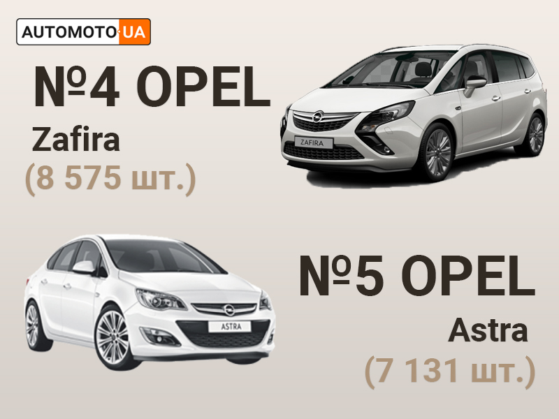 Нерозмитнені авто: Opel Zafira і Opel Astra на automoto.ua
