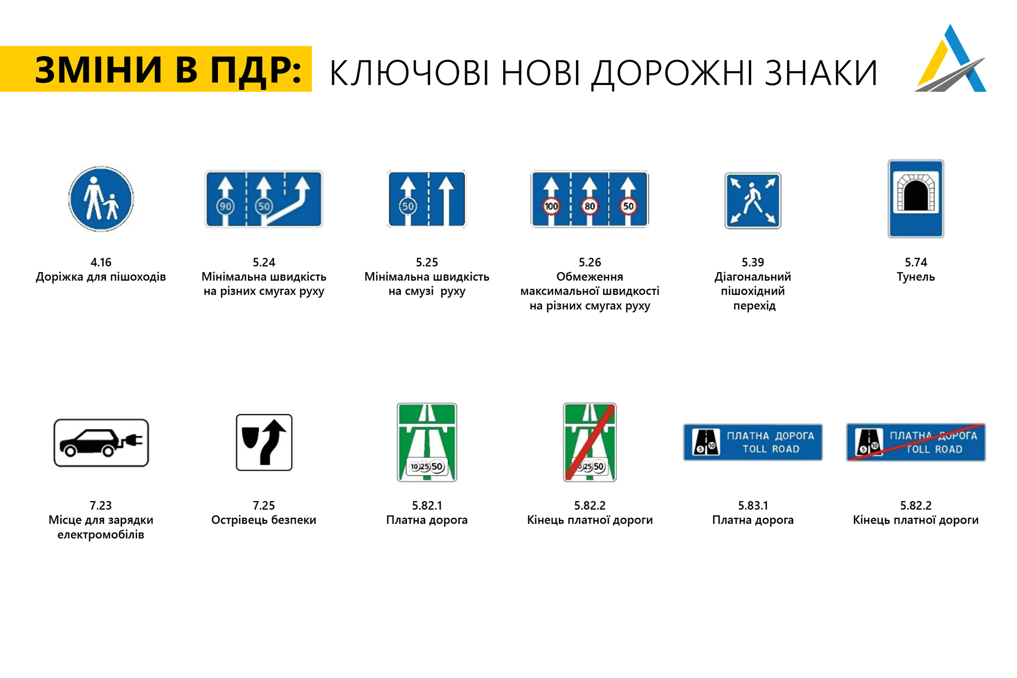 Новые знаки на дорогах Украины 