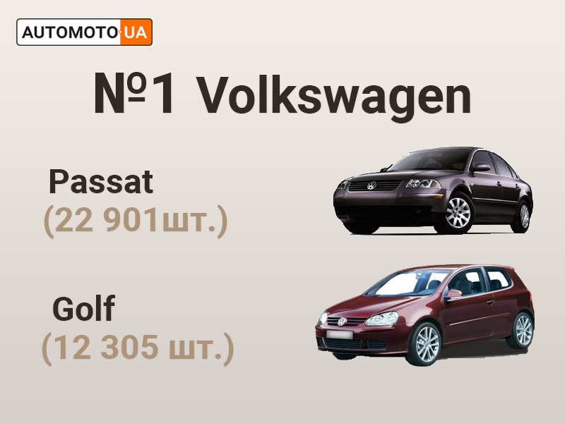 Нерастаможенные авто: Volkswagen Passat и Volkswagen Golf на automoto.ua