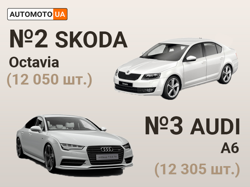 Нерастаможенные авто: Skoda Octavia и Audi A6 на automoto.ua
