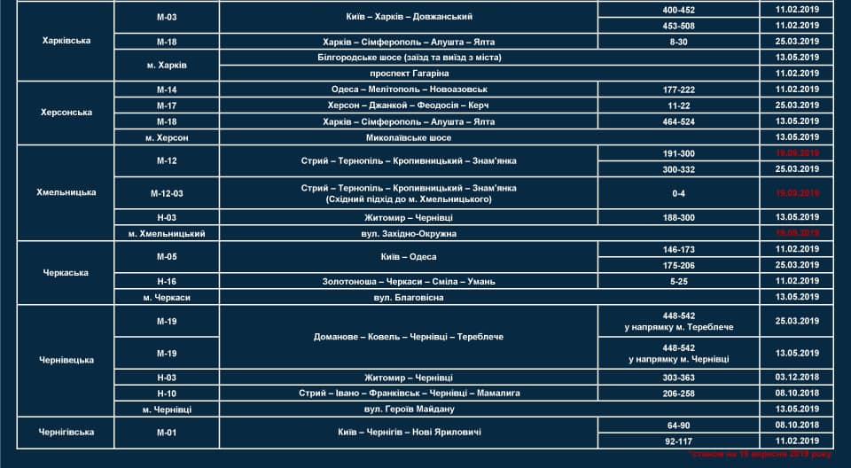 Пункты размещения радаров TruCAM (Харьковская, Херсонская, Хмельницкая, Черкасская, Черновицкая, Черниговская области)