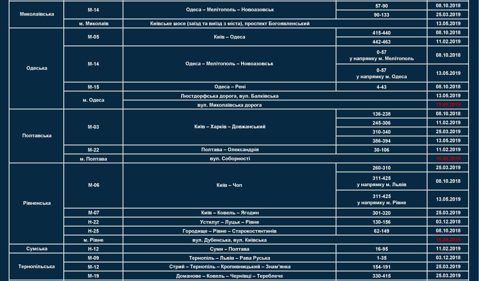 Пункты размещения радаров TruCAM (Николаевская, Одесская, Полтавская, Ровенская, Сумская, Тернопольская области)