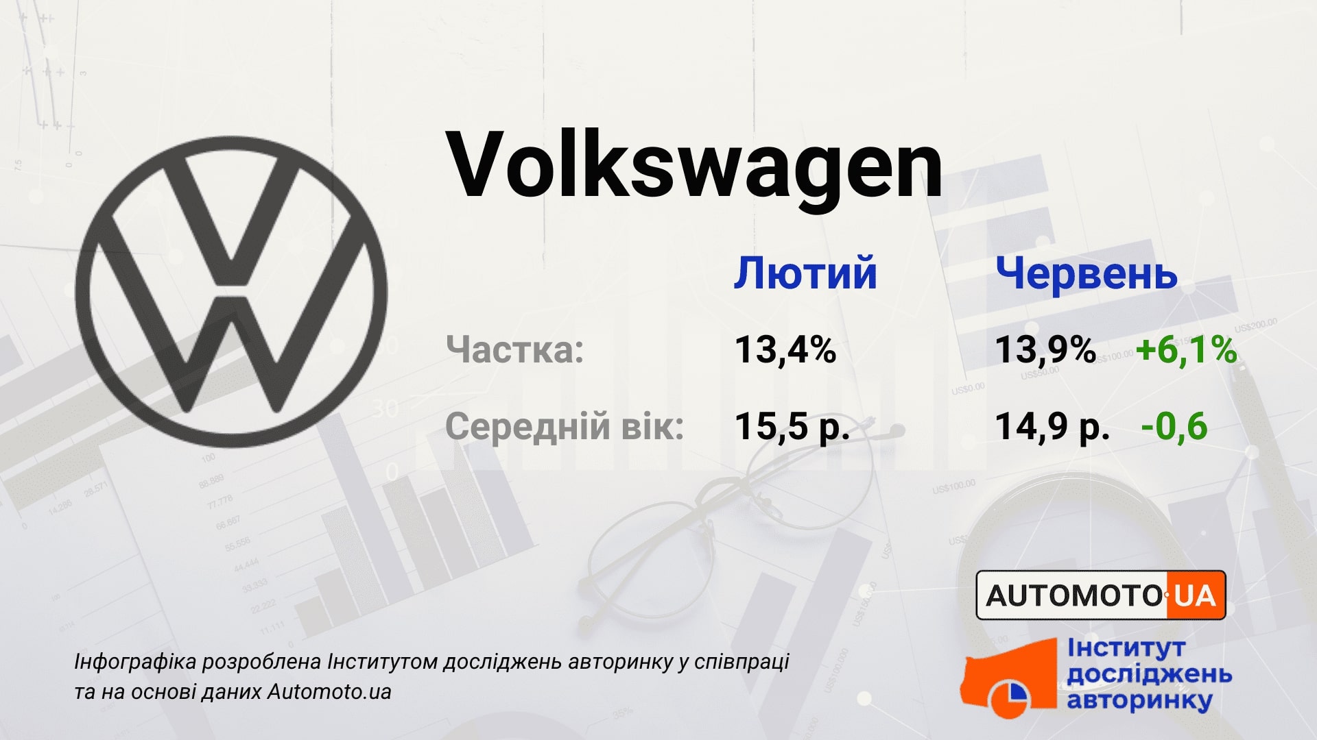 Как изменился средний возраст и доля автомобилей Фольксваген на автобазаре