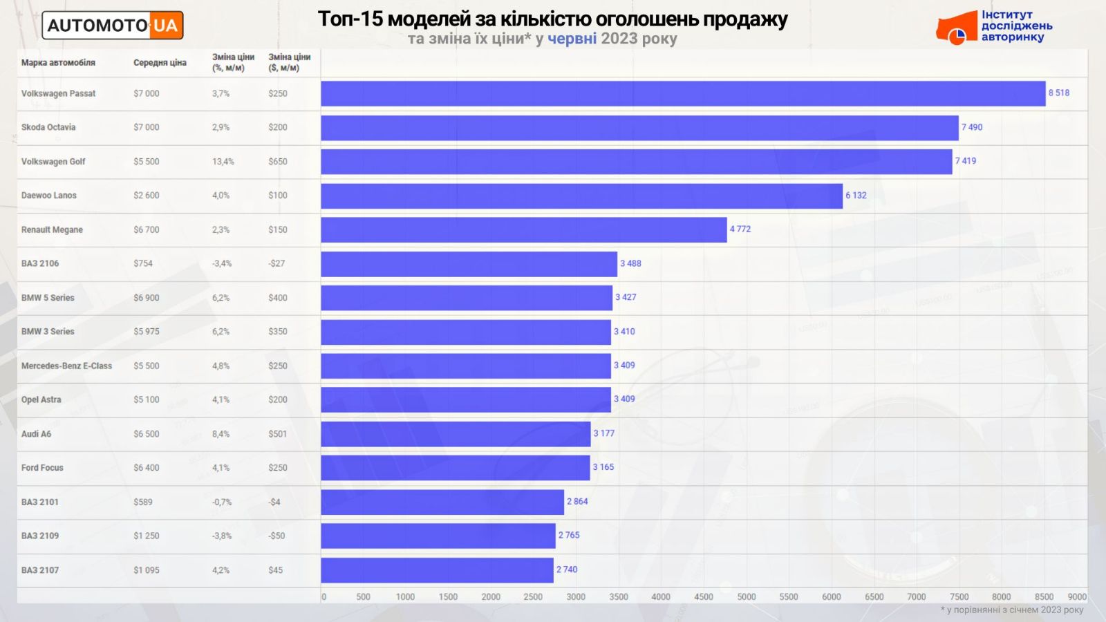 Вартість найпопулярніших авто в Україні