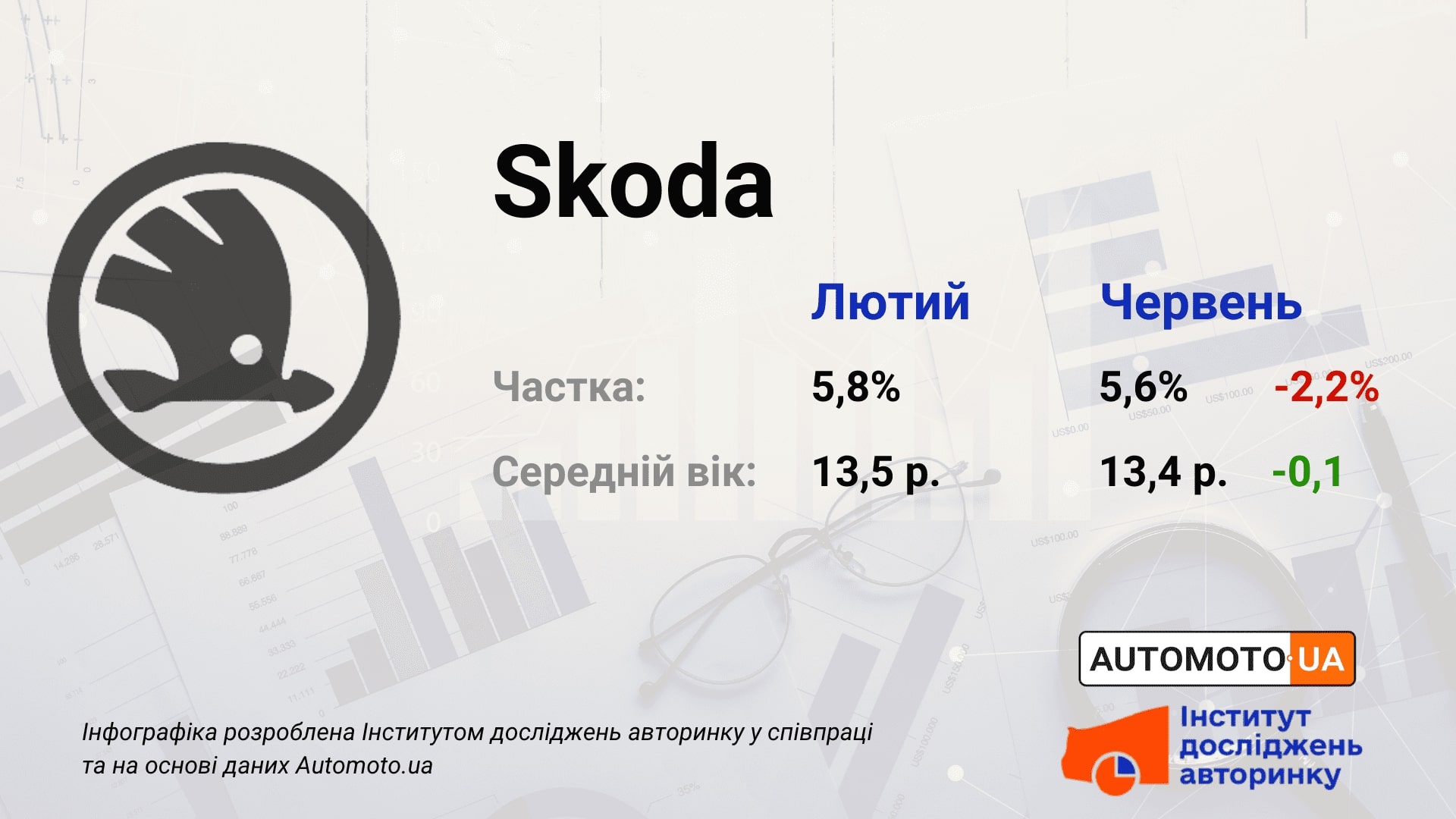 Сколько автомобилей марки Шкода на украинском автобазаре