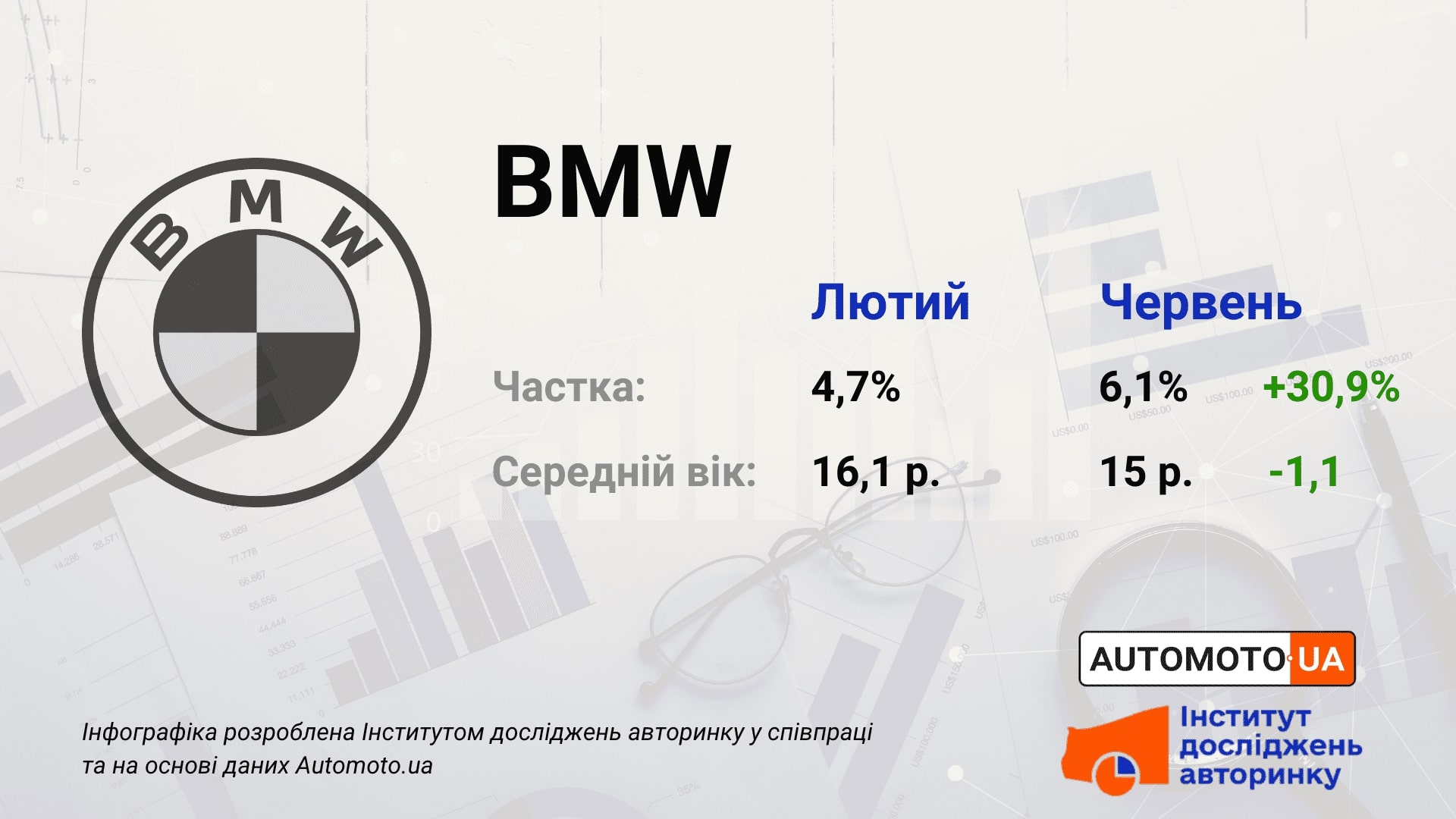 Сколько автомобилей марки БМВ на украинском автобазаре