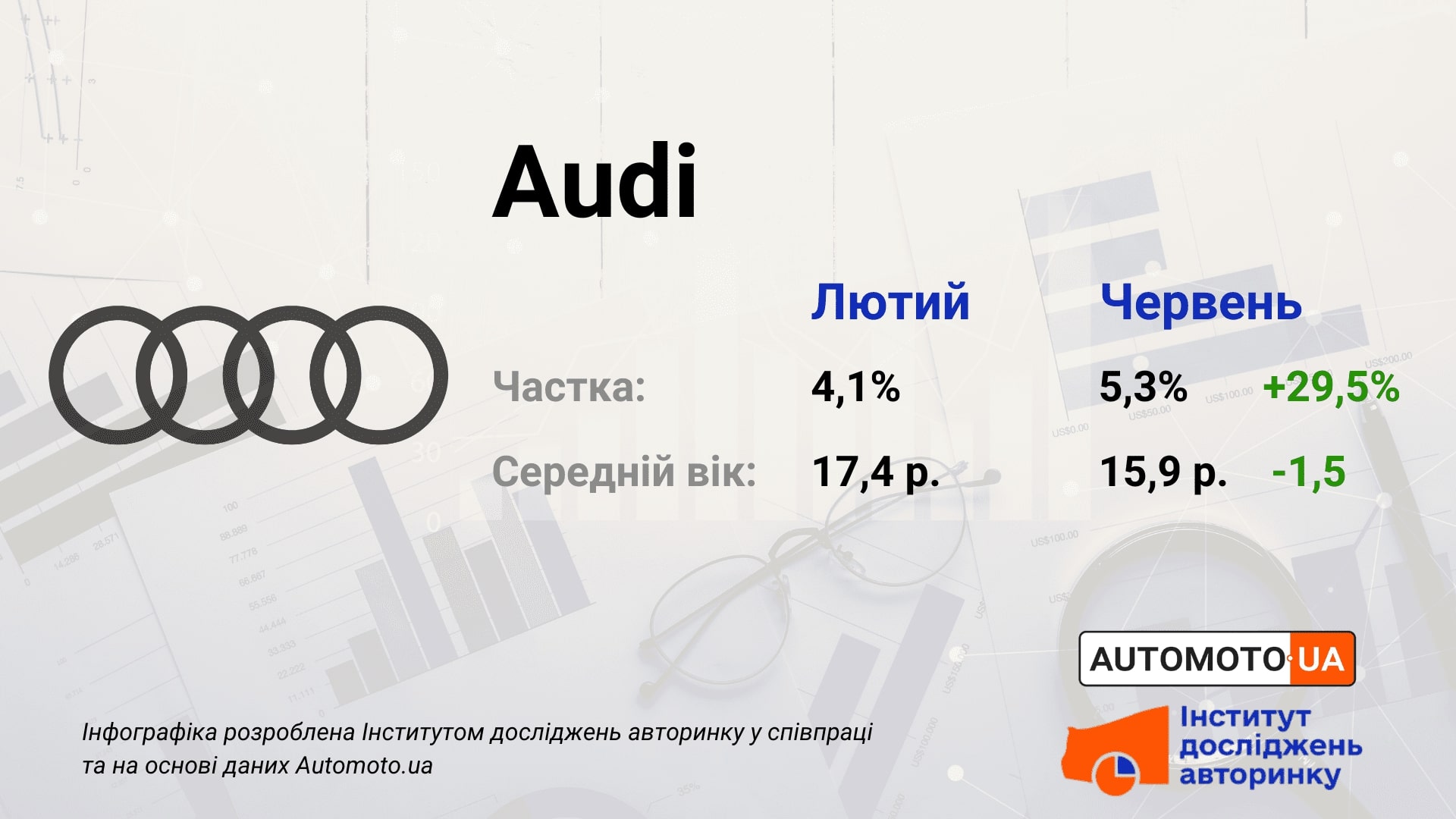 Сколько машин марки Ауди на украинском автобазаре