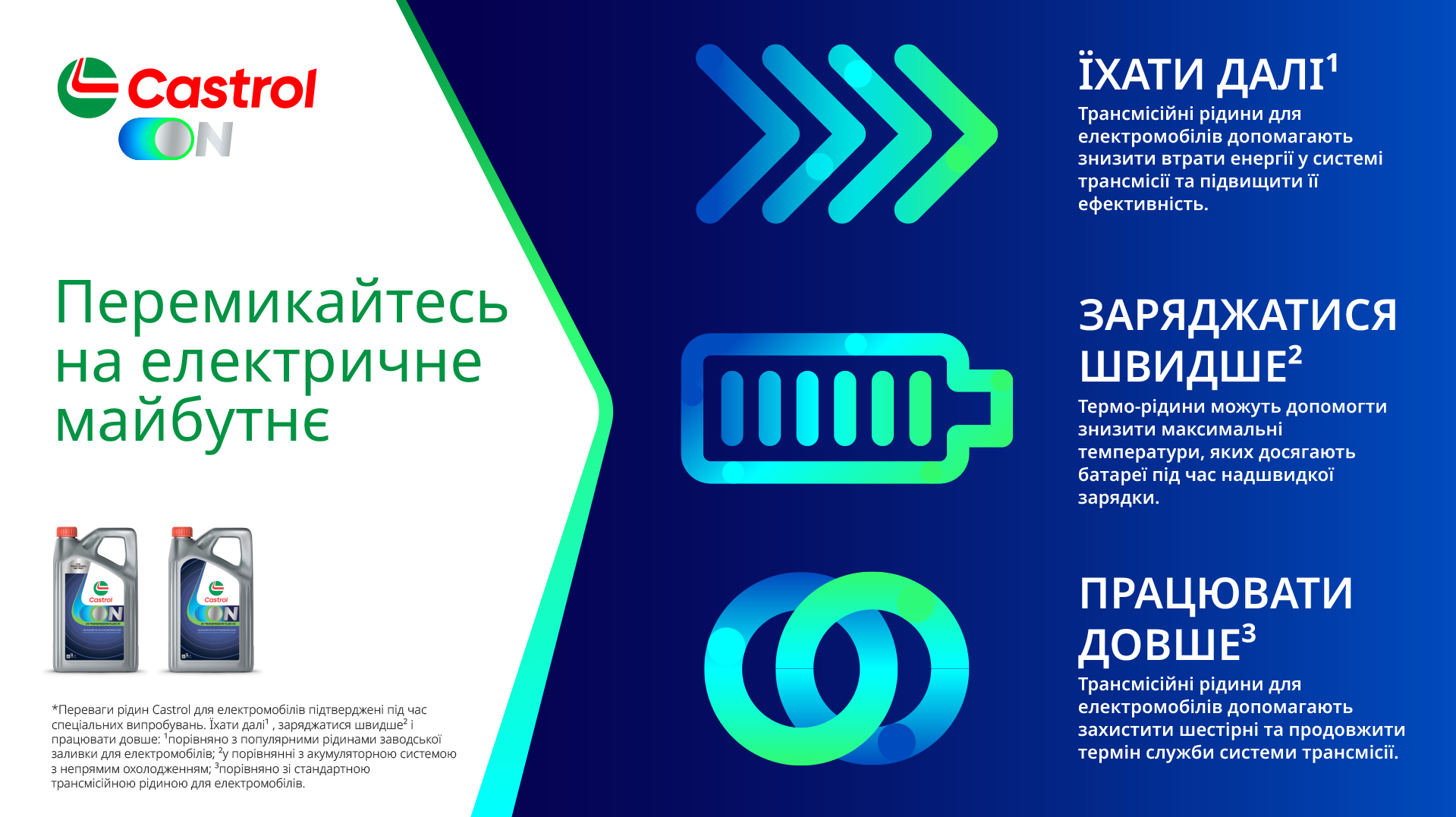 Что такое Castrol ON