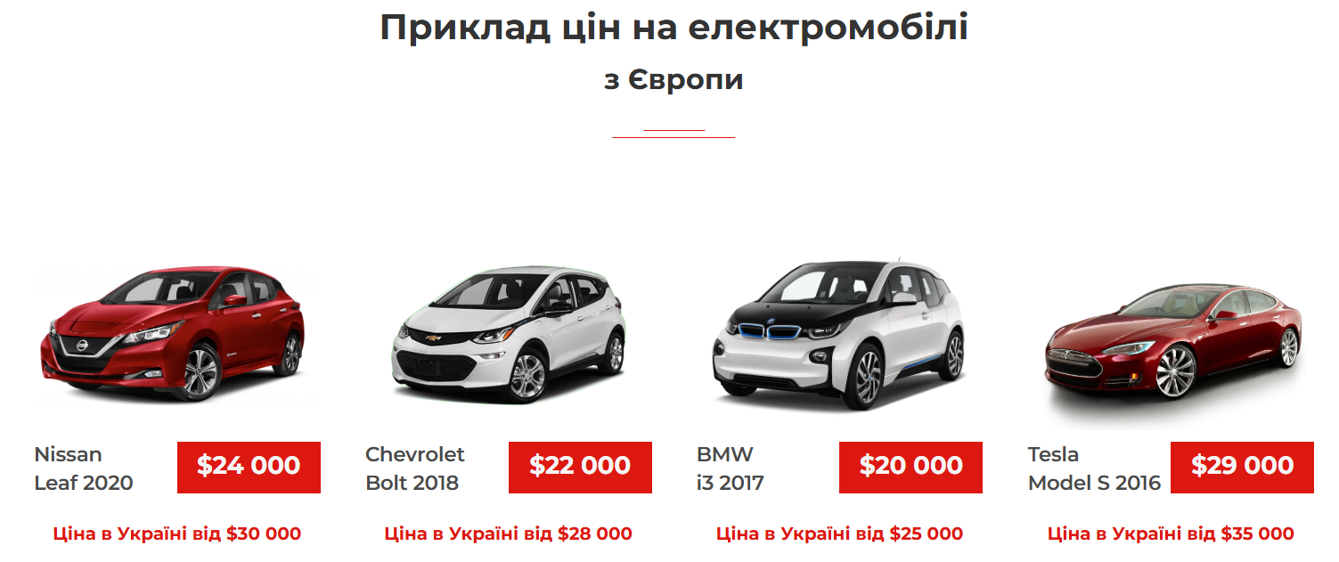 який електрокар з Європи купити для міста