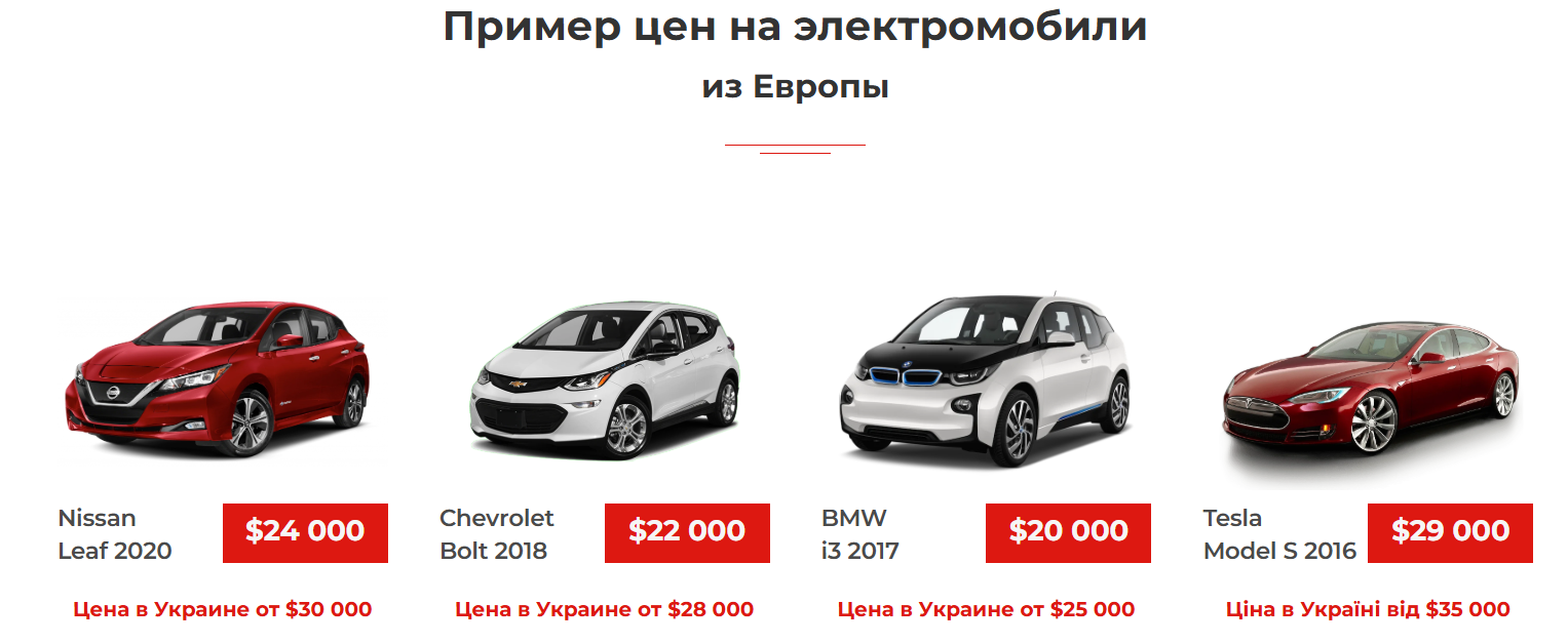 электрокар из Европы купить для города