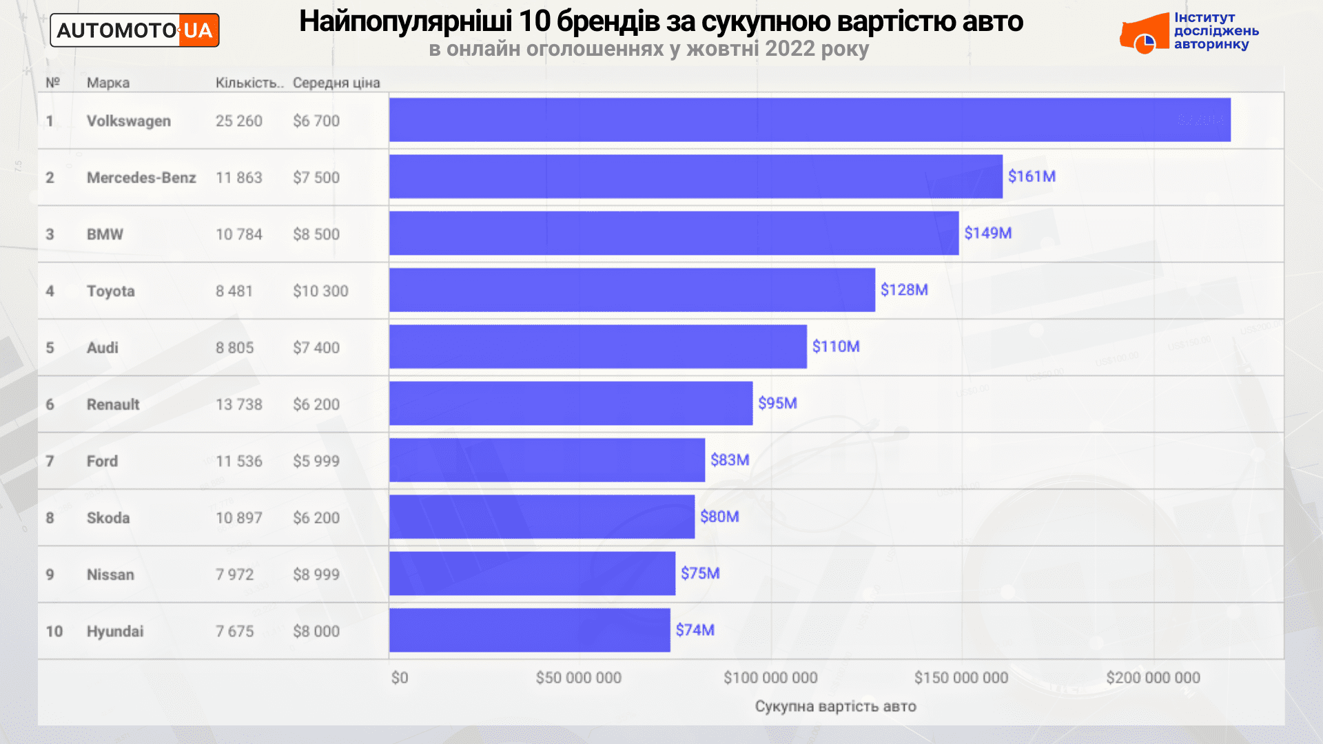 Цены автомобилей самых популярных в Украине марок