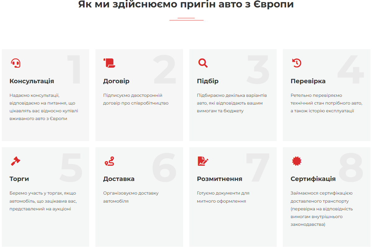 як пригнати авто з Європи