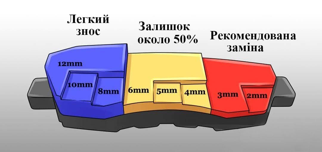 типы тормозных колодок какие есть типы тормозных колодок